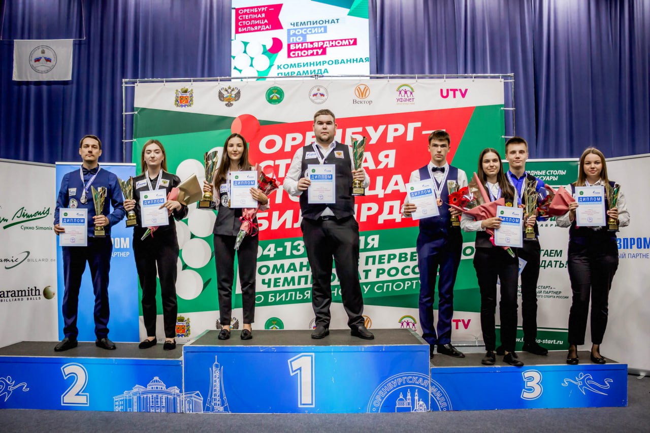 Чемпионат России по "Комбинированной пирамиде" Оренбург 2023